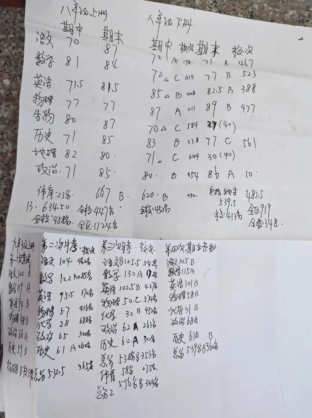 中考志愿尘埃落定,那个达到普职融通班成绩的孩子还是选择读了普通高中-第4张图片-四季读书网 中考志愿尘埃落定,那个达到普职融通班成绩的孩子还是选择读了普通高中-第4张图片-四季读书网