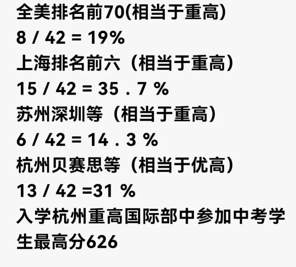 绿城育华中考情况一览-第2张图片-四季读书网 绿城育华中考情况一览-第2张图片-四季读书网