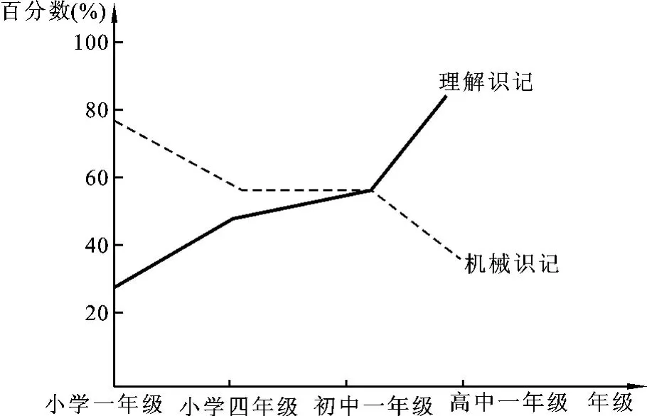 中考常见字音字形归纳-第11张图片-四季读书网