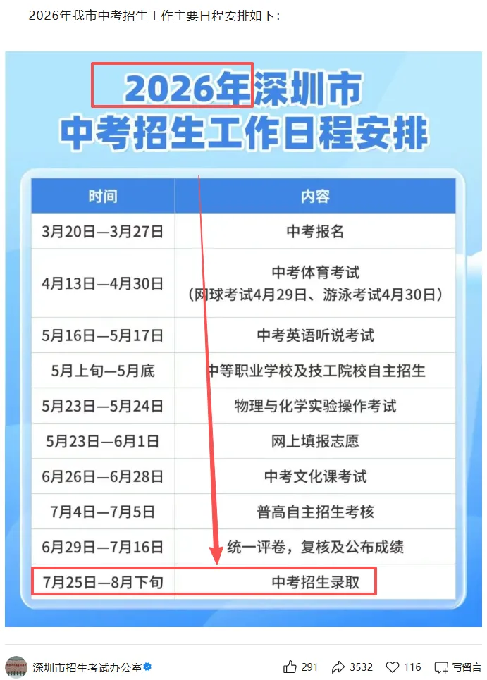2026深圳市中考总分+各科满分+出分时间-第6张图片-四季读书网 2026深圳市中考总分+各科满分+出分时间-第6张图片-四季读书网