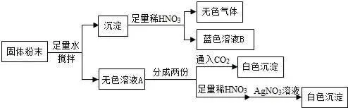 【真题赏析】初升高化学自招试卷-9-第1张图片-四季读书网 【真题赏析】初升高化学自招试卷-9-第1张图片-四季读书网