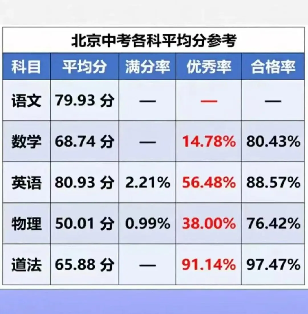 北京2027中考英语复习计划-第2张图片-四季读书网