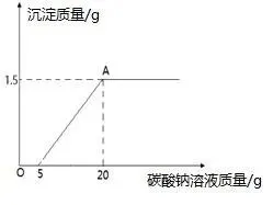 【真题赏析】初升高化学自招试卷-9-第9张图片-四季读书网 【真题赏析】初升高化学自招试卷-9-第9张图片-四季读书网