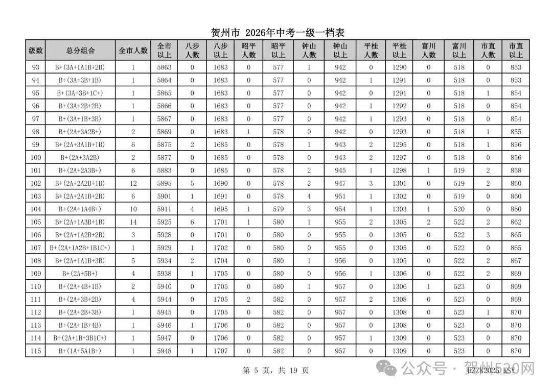 贺州人速看!2026中考一级一档表出炉,附成绩查询和高中录取情况查询方式→-第5张图片-四季读书网