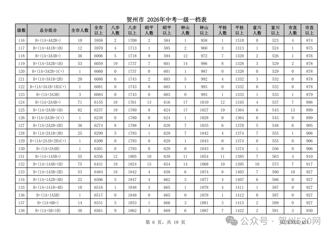 贺州人速看!2026中考一级一档表出炉,附成绩查询和高中录取情况查询方式→-第6张图片-四季读书网