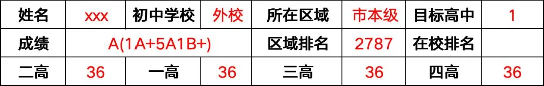 钦州中考志愿:填报技巧 | 示高篇-第6张图片-四季读书网