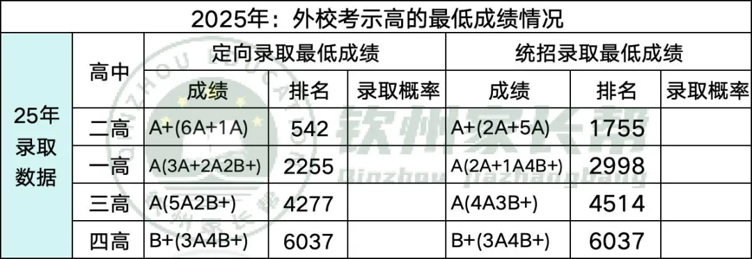 钦州中考志愿:填报技巧 | 示高篇-第7张图片-四季读书网