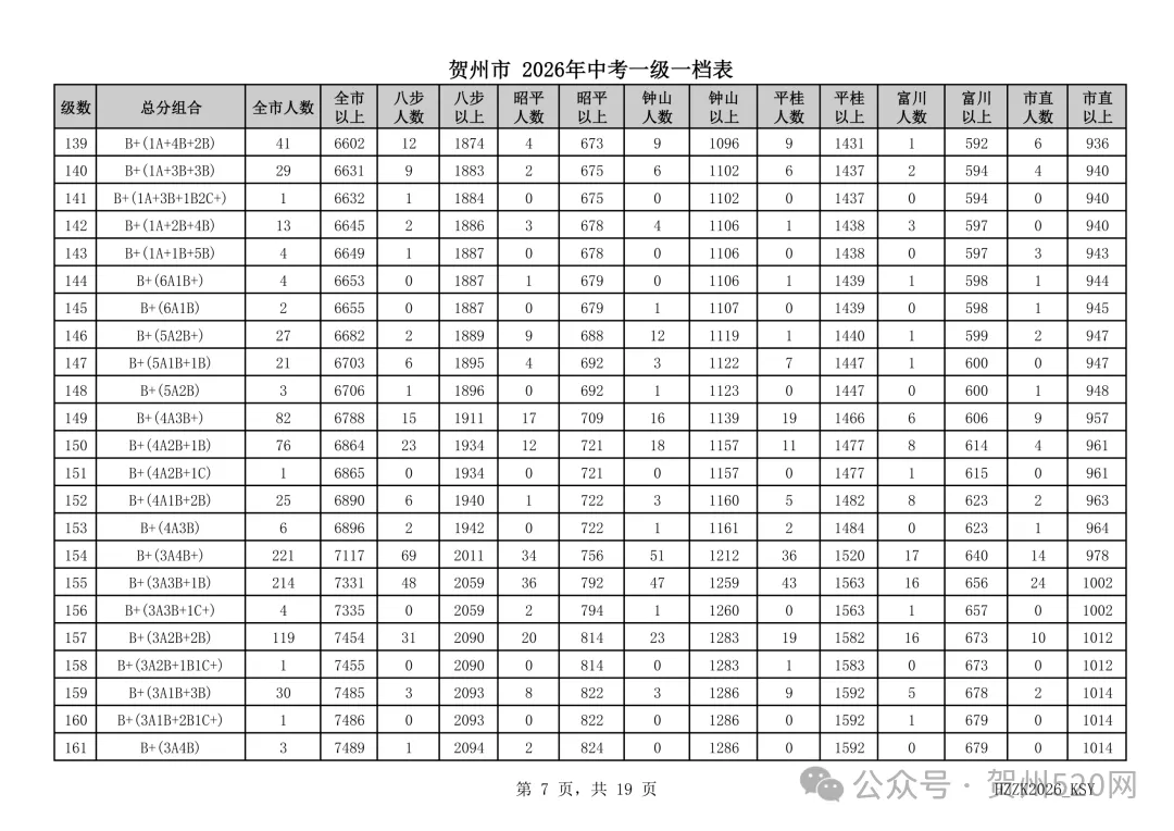 贺州人速看!2026中考一级一档表出炉,附成绩查询和高中录取情况查询方式→-第7张图片-四季读书网