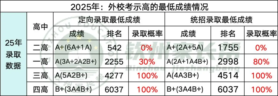 钦州中考志愿:填报技巧 | 示高篇-第9张图片-四季读书网