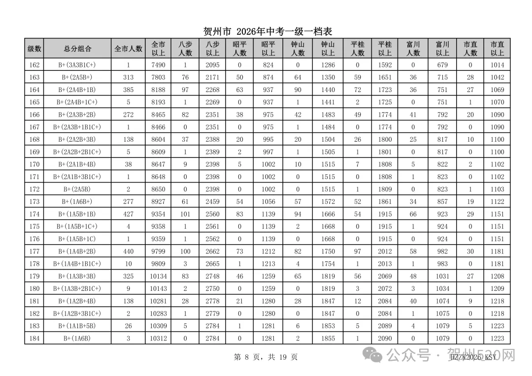 贺州人速看!2026中考一级一档表出炉,附成绩查询和高中录取情况查询方式→-第8张图片-四季读书网