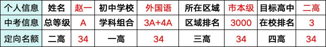 钦州中考志愿:填报技巧 | 示高篇-第12张图片-四季读书网