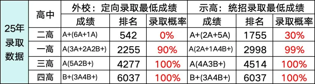 钦州中考志愿:填报技巧 | 示高篇-第13张图片-四季读书网