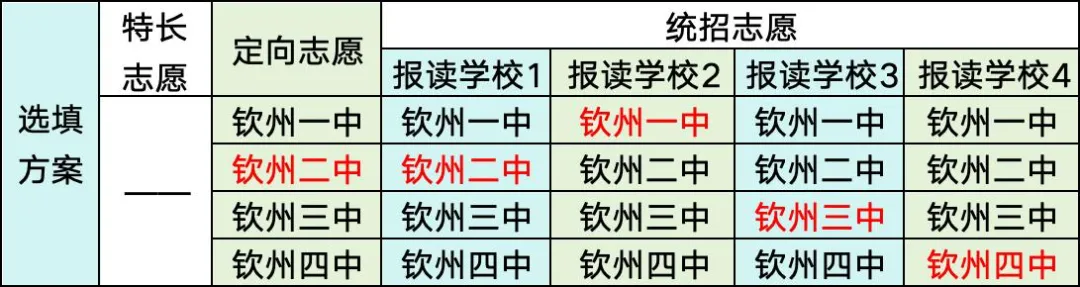 钦州中考志愿:填报技巧 | 示高篇-第14张图片-四季读书网