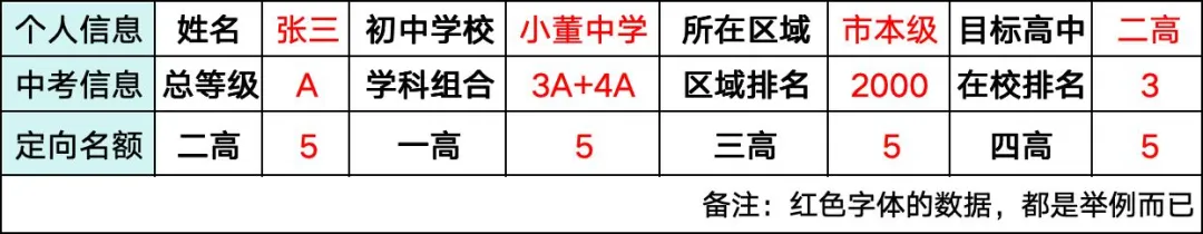钦州中考志愿:填报技巧 | 示高篇-第15张图片-四季读书网