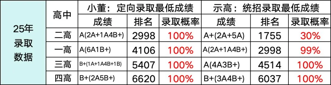 钦州中考志愿:填报技巧 | 示高篇-第16张图片-四季读书网