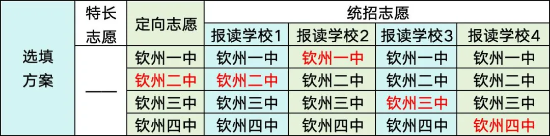钦州中考志愿:填报技巧 | 示高篇-第17张图片-四季读书网