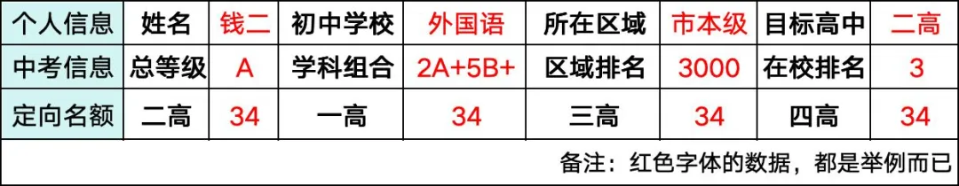 钦州中考志愿:填报技巧 | 示高篇-第18张图片-四季读书网