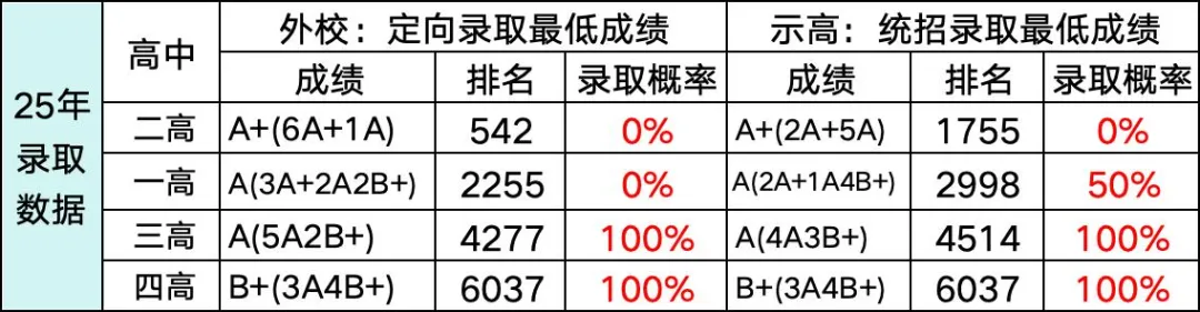 钦州中考志愿:填报技巧 | 示高篇-第19张图片-四季读书网