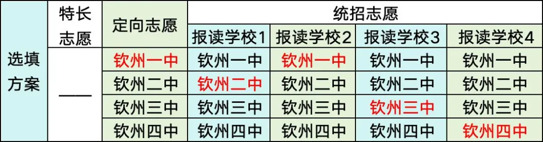 钦州中考志愿:填报技巧 | 示高篇-第20张图片-四季读书网