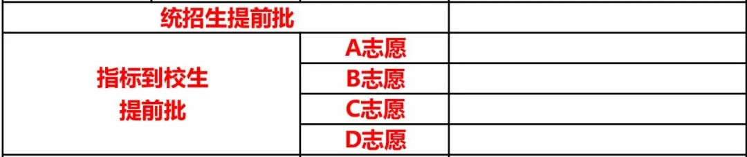 2026年沈阳中考志愿填报技巧!各区“冲稳保垫”如何规划?-第1张图片-四季读书网 2026年沈阳中考志愿填报技巧!各区“冲稳保垫”如何规划?-第1张图片-四季读书网