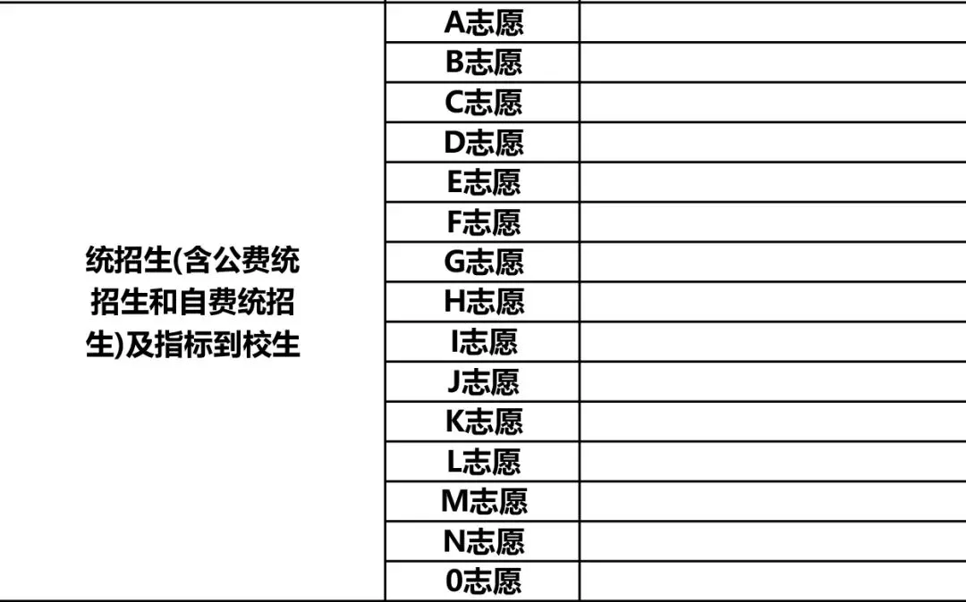 2026年沈阳中考志愿填报技巧!各区“冲稳保垫”如何规划?-第2张图片-四季读书网 2026年沈阳中考志愿填报技巧!各区“冲稳保垫”如何规划?-第2张图片-四季读书网