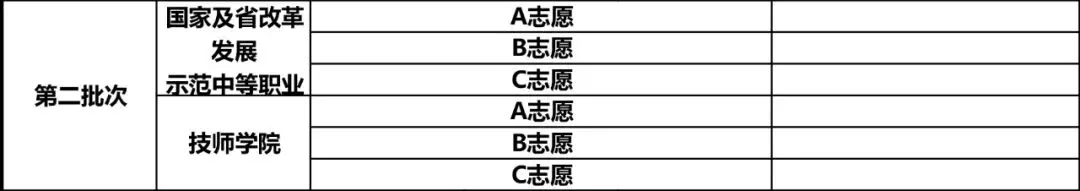 2026年沈阳中考志愿填报技巧!各区“冲稳保垫”如何规划?-第3张图片-四季读书网 2026年沈阳中考志愿填报技巧!各区“冲稳保垫”如何规划?-第3张图片-四季读书网