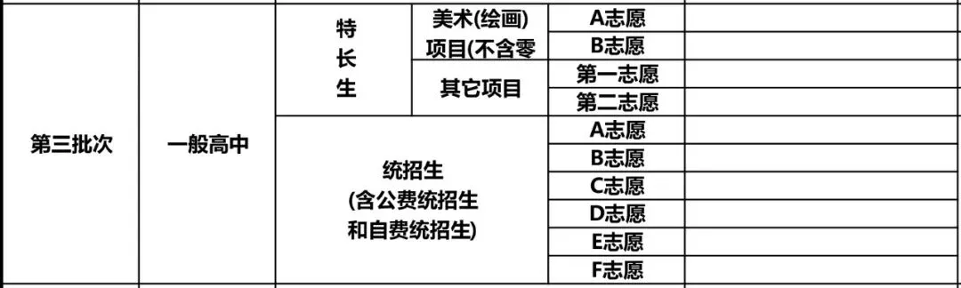 2026年沈阳中考志愿填报技巧!各区“冲稳保垫”如何规划?-第4张图片-四季读书网 2026年沈阳中考志愿填报技巧!各区“冲稳保垫”如何规划?-第4张图片-四季读书网