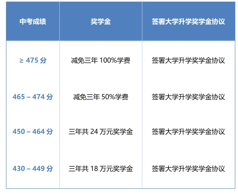 北京中考出分 · 凯博千万奖学金等你来拿,DSE官方协议班同步上线!-第2张图片-四季读书网