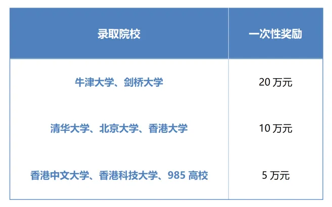北京中考出分 · 凯博千万奖学金等你来拿,DSE官方协议班同步上线!-第3张图片-四季读书网