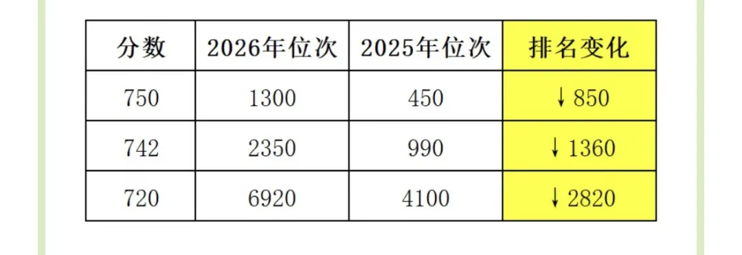 中考成绩出分了,大家都是比预估涨了吧.群众的呼声还是很有代表性的-第1张图片-四季读书网 中考成绩出分了,大家都是比预估涨了吧.群众的呼声还是很有代表性的-第1张图片-四季读书网