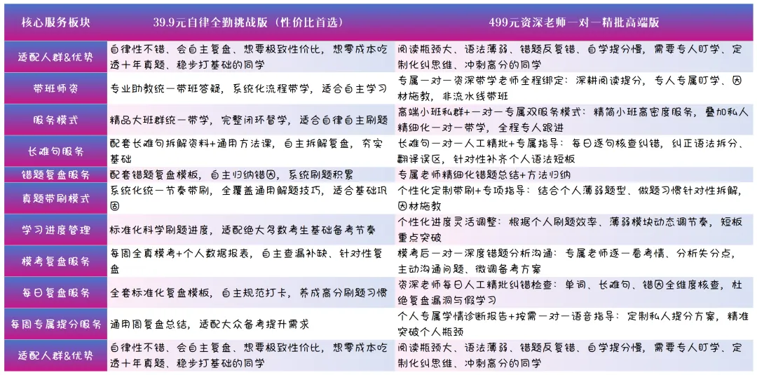 这样刷考研英语阅读真题好嘛~-第34张图片-四季读书网