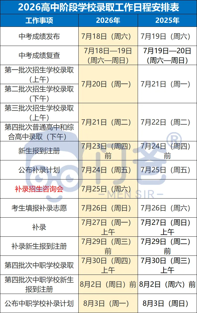 2026中考临尾还有瓜!附赠2027中考第一瓜!-第2张图片-四季读书网