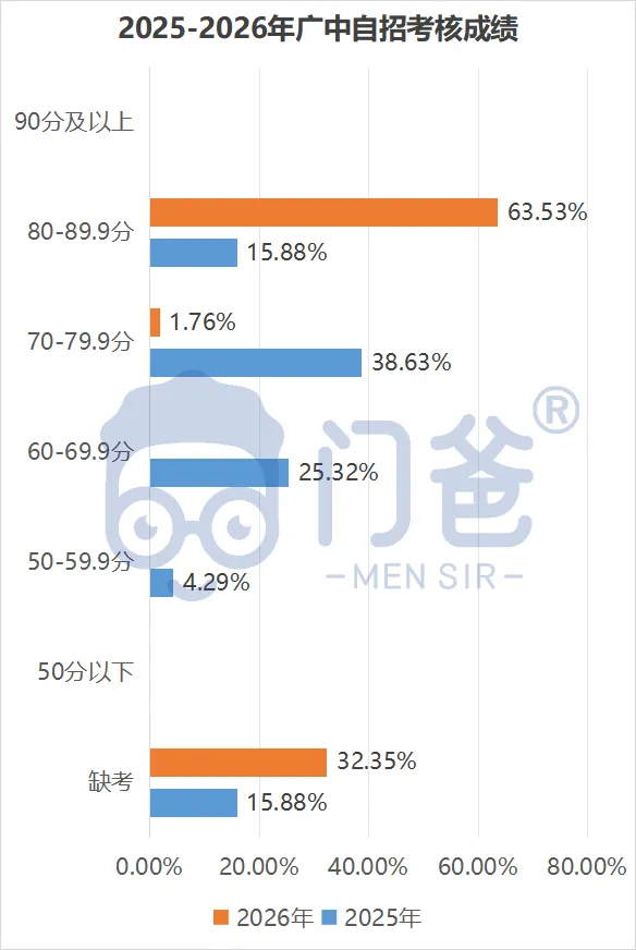 2026中考临尾还有瓜!附赠2027中考第一瓜!-第4张图片-四季读书网