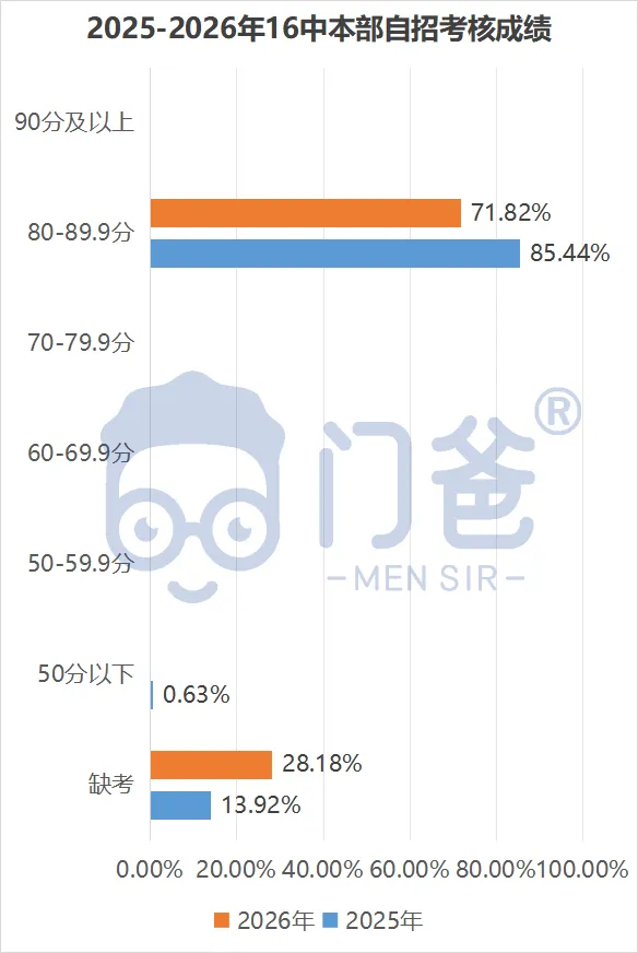 2026中考临尾还有瓜!附赠2027中考第一瓜!-第5张图片-四季读书网