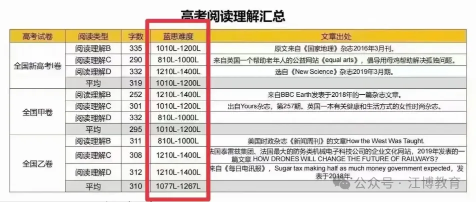 中考英语阅读咋提升?海淀妈都用Reading Explorer来刷-第3张图片-四季读书网