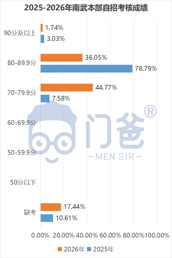 2026中考临尾还有瓜!附赠2027中考第一瓜!-第9张图片-四季读书网