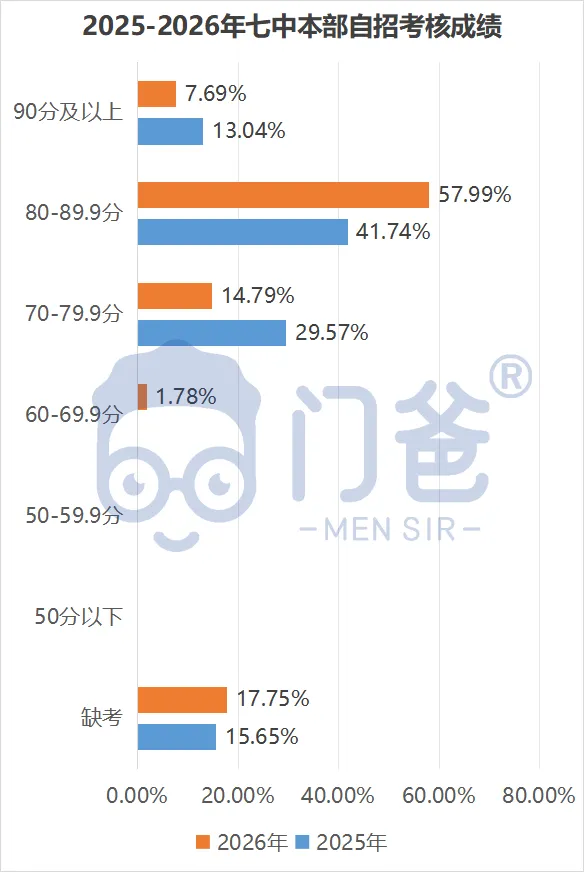 2026中考临尾还有瓜!附赠2027中考第一瓜!-第10张图片-四季读书网