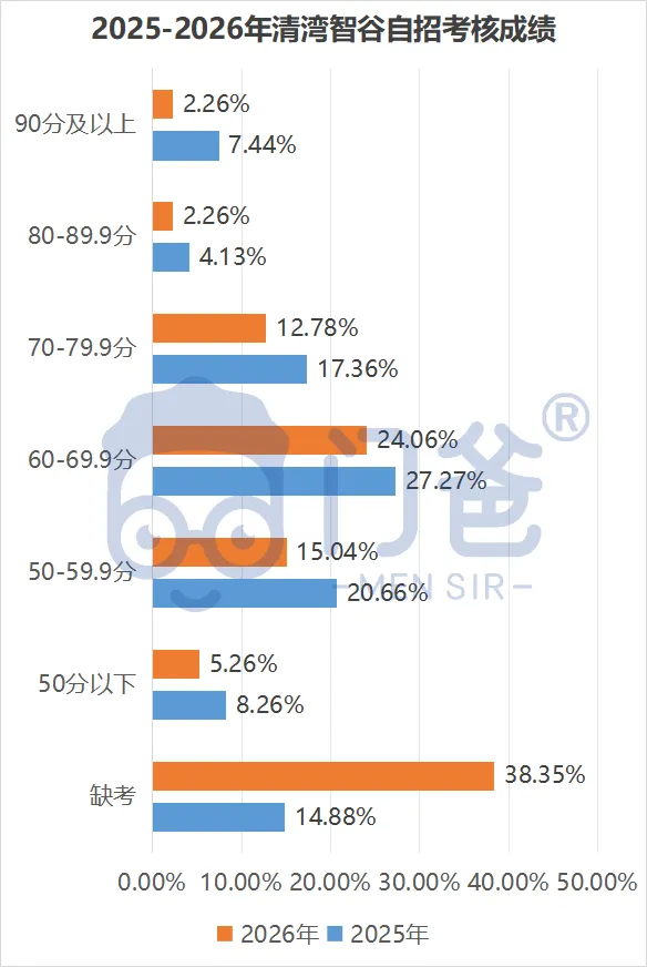 2026中考临尾还有瓜!附赠2027中考第一瓜!-第11张图片-四季读书网