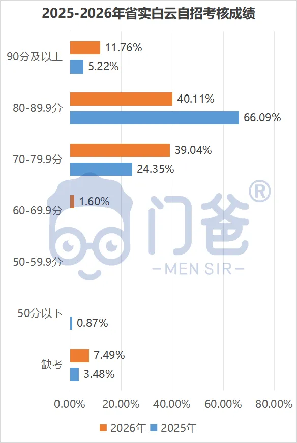 2026中考临尾还有瓜!附赠2027中考第一瓜!-第12张图片-四季读书网