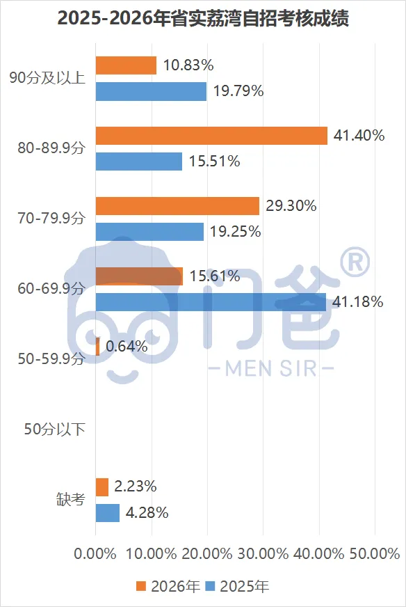 2026中考临尾还有瓜!附赠2027中考第一瓜!-第13张图片-四季读书网
