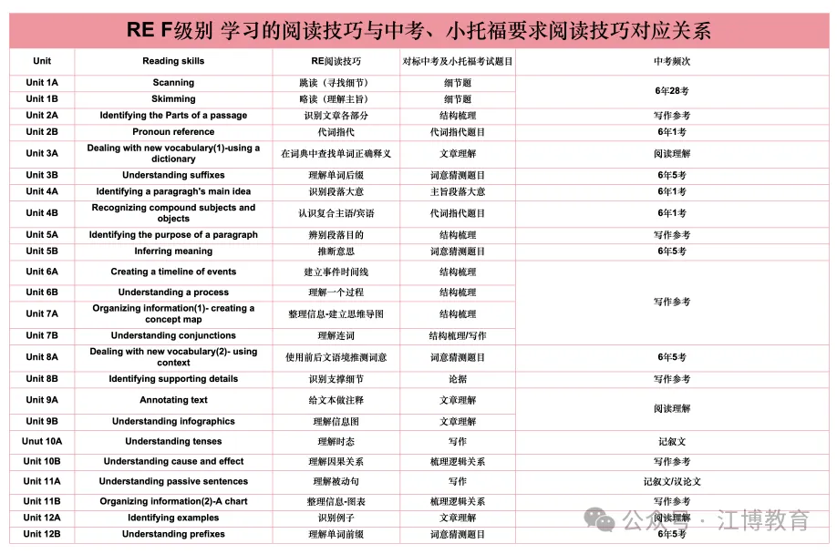 中考英语阅读咋提升?海淀妈都用Reading Explorer来刷-第7张图片-四季读书网