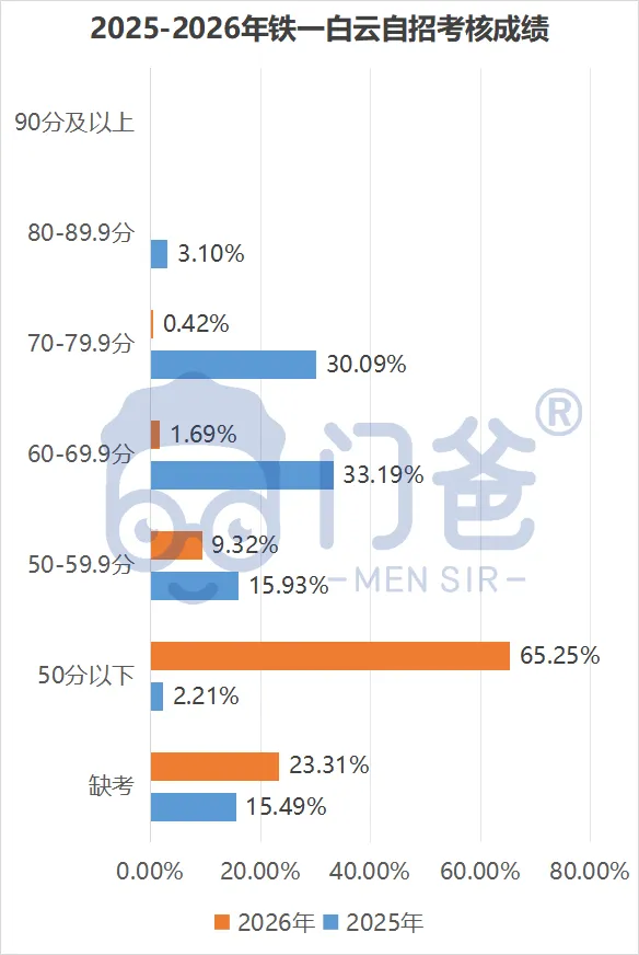 2026中考临尾还有瓜!附赠2027中考第一瓜!-第16张图片-四季读书网
