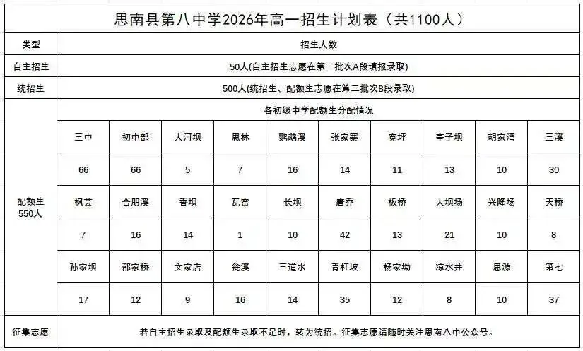 【关注中考志愿】思南八中2026年志愿说明-第2张图片-四季读书网