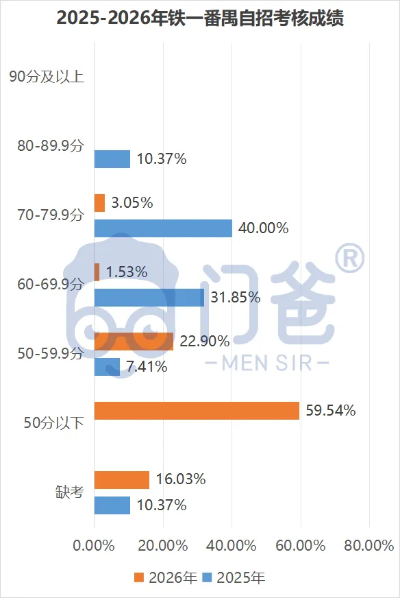 2026中考临尾还有瓜!附赠2027中考第一瓜!-第17张图片-四季读书网