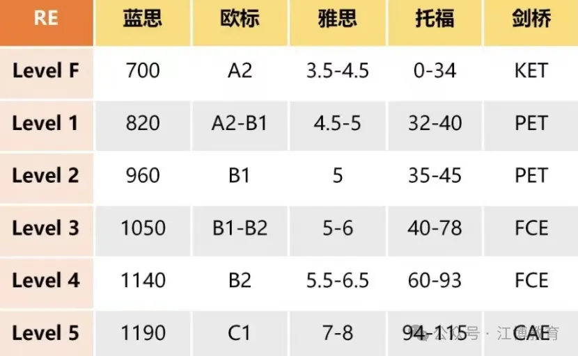 中考英语阅读咋提升?海淀妈都用Reading Explorer来刷-第10张图片-四季读书网