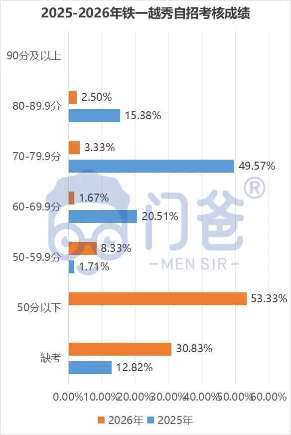2026中考临尾还有瓜!附赠2027中考第一瓜!-第18张图片-四季读书网