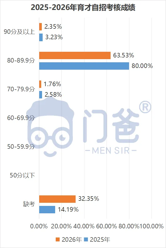 2026中考临尾还有瓜!附赠2027中考第一瓜!-第19张图片-四季读书网