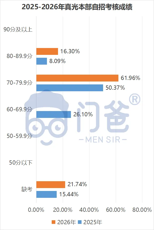 2026中考临尾还有瓜!附赠2027中考第一瓜!-第21张图片-四季读书网