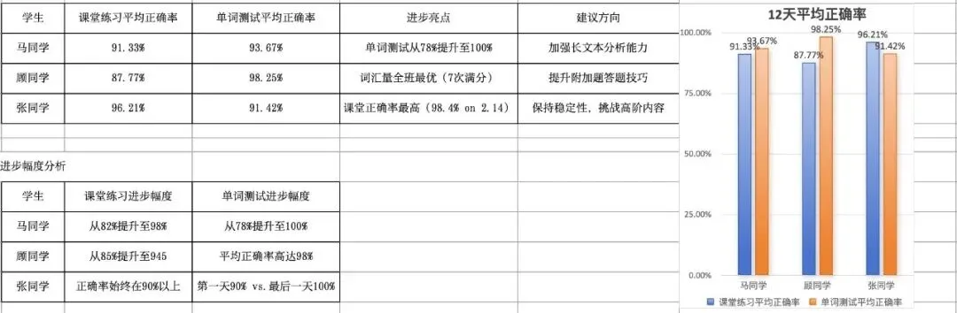 中考英语阅读咋提升?海淀妈都用Reading Explorer来刷-第13张图片-四季读书网