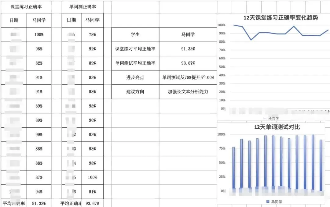 中考英语阅读咋提升?海淀妈都用Reading Explorer来刷-第14张图片-四季读书网